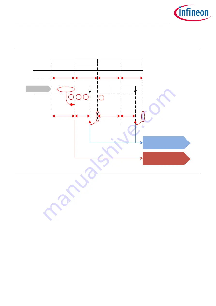 Infineon OPTIREG TLF30681QVS01 Скачать руководство пользователя страница 73