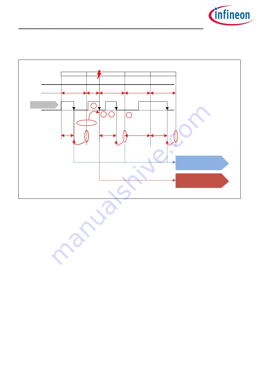 Infineon OPTIREG TLF30681QVS01 Manual Download Page 75