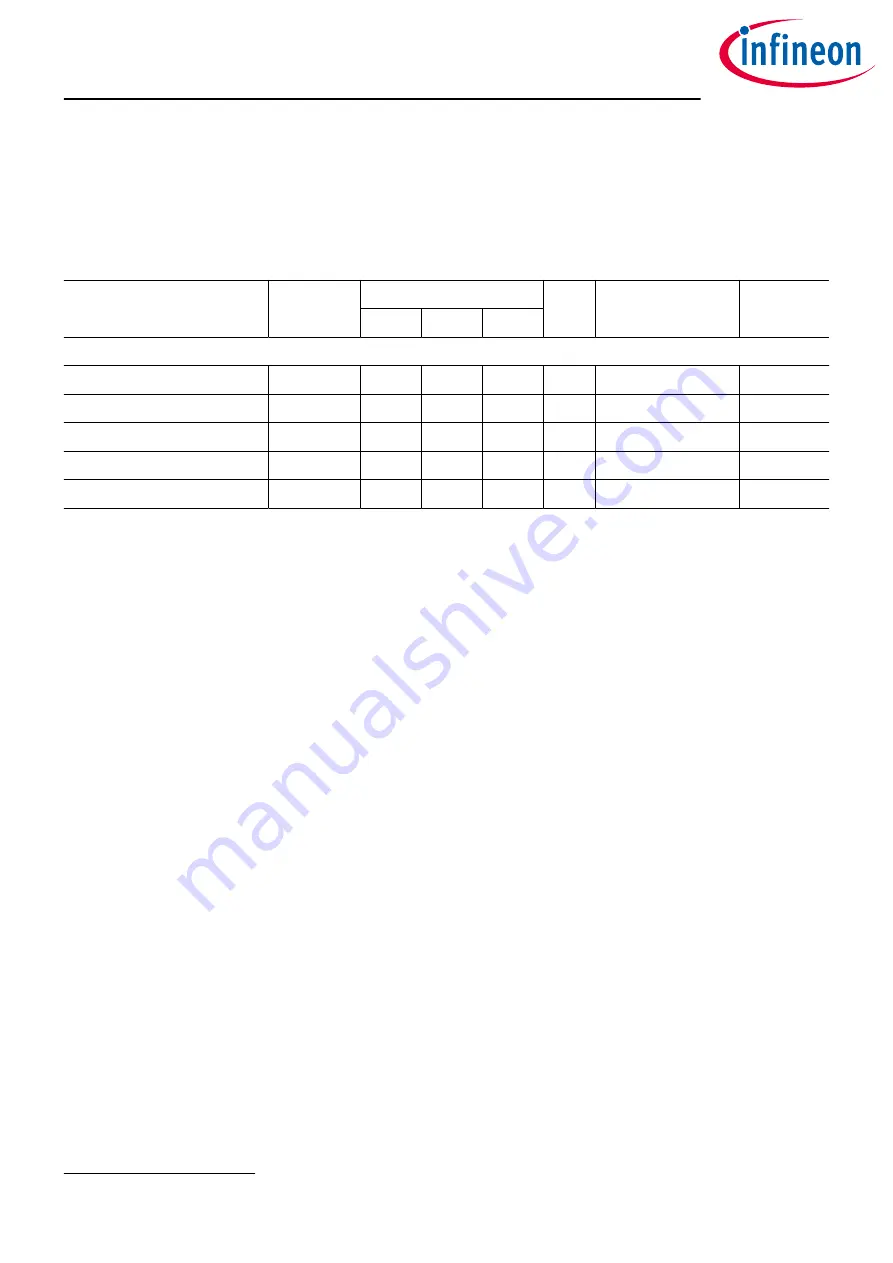 Infineon OPTIREG TLF30681QVS01 Скачать руководство пользователя страница 77