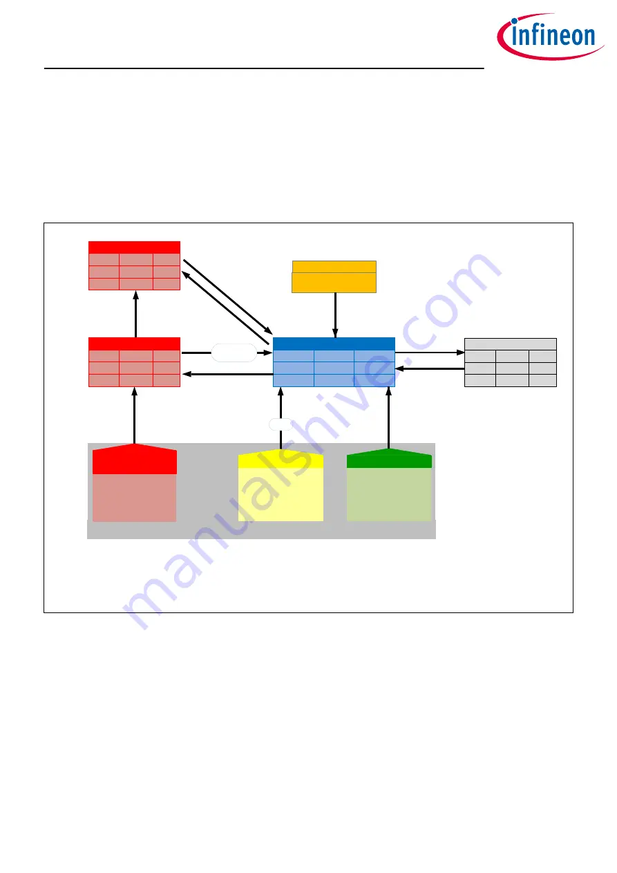 Infineon OPTIREG TLF30681QVS01 Manual Download Page 78