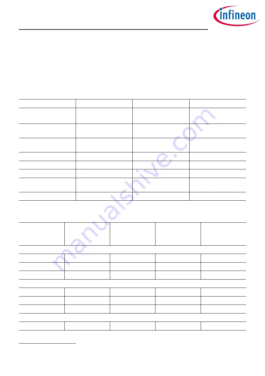 Infineon OPTIREG TLF30681QVS01 Manual Download Page 81