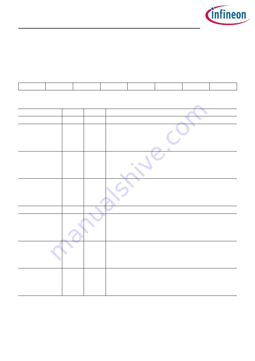 Infineon OPTIREG TLF30681QVS01 Скачать руководство пользователя страница 89