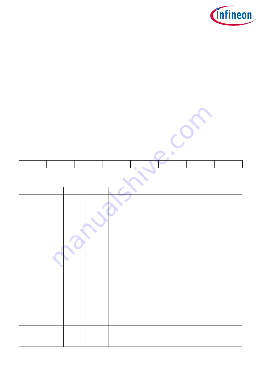 Infineon OPTIREG TLF30681QVS01 Manual Download Page 104