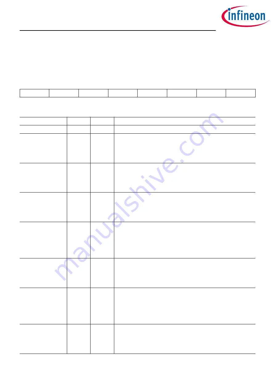 Infineon OPTIREG TLF30681QVS01 Скачать руководство пользователя страница 111