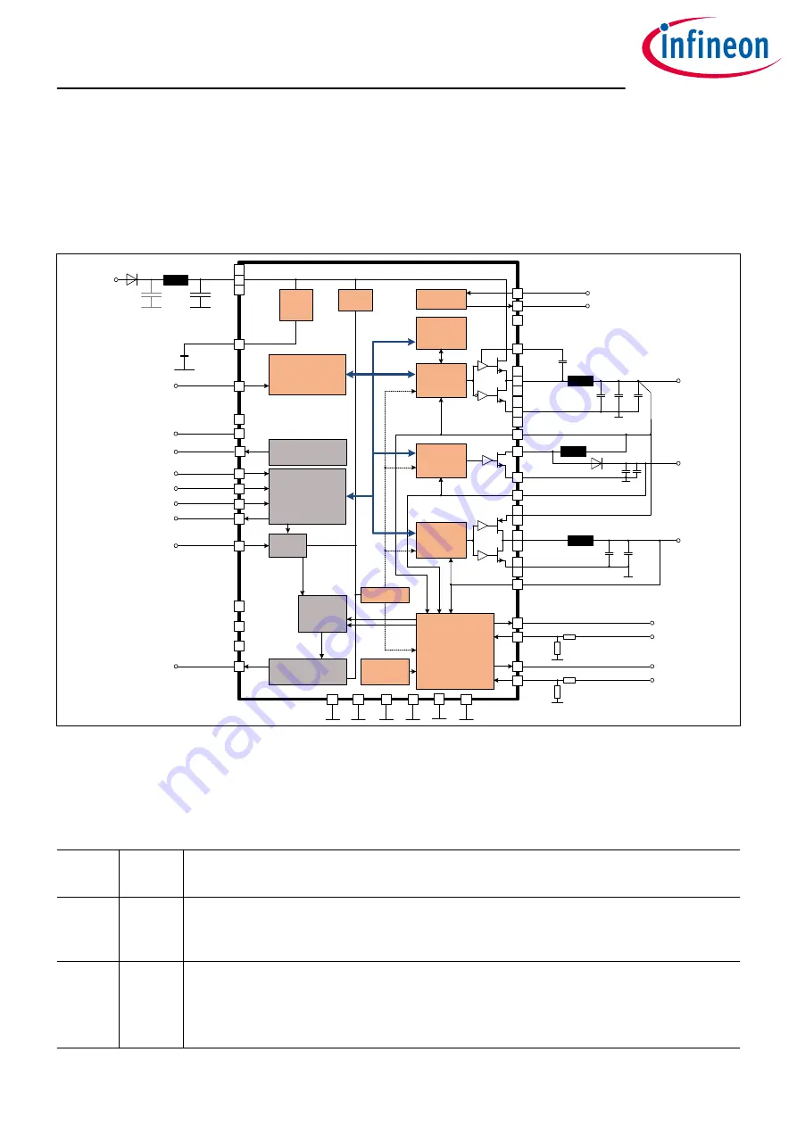 Infineon OPTIREG TLF30681QVS01 Manual Download Page 129