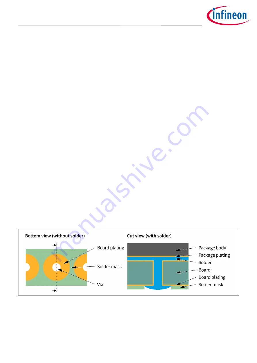 Infineon PG-LQFP Recommendations For Board Assembly Download Page 9