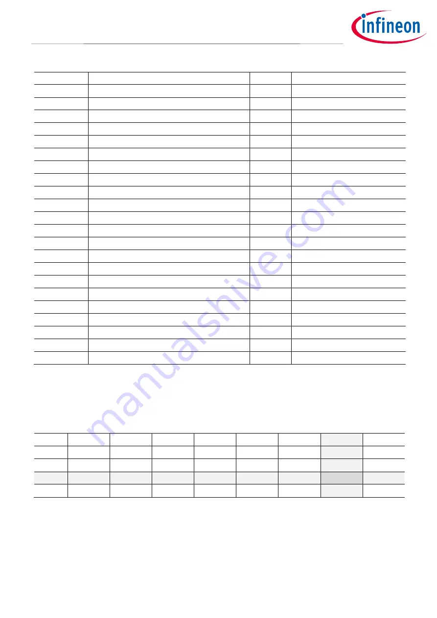Infineon R 48V BATT Switch10 Скачать руководство пользователя страница 25