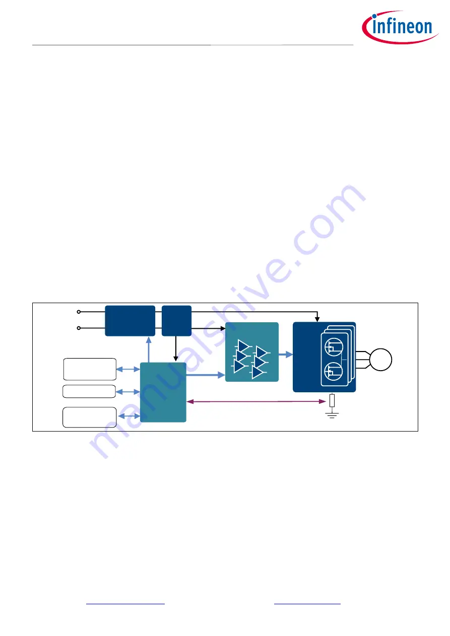 Infineon REF-Vacuum-C101-2ED Скачать руководство пользователя страница 6