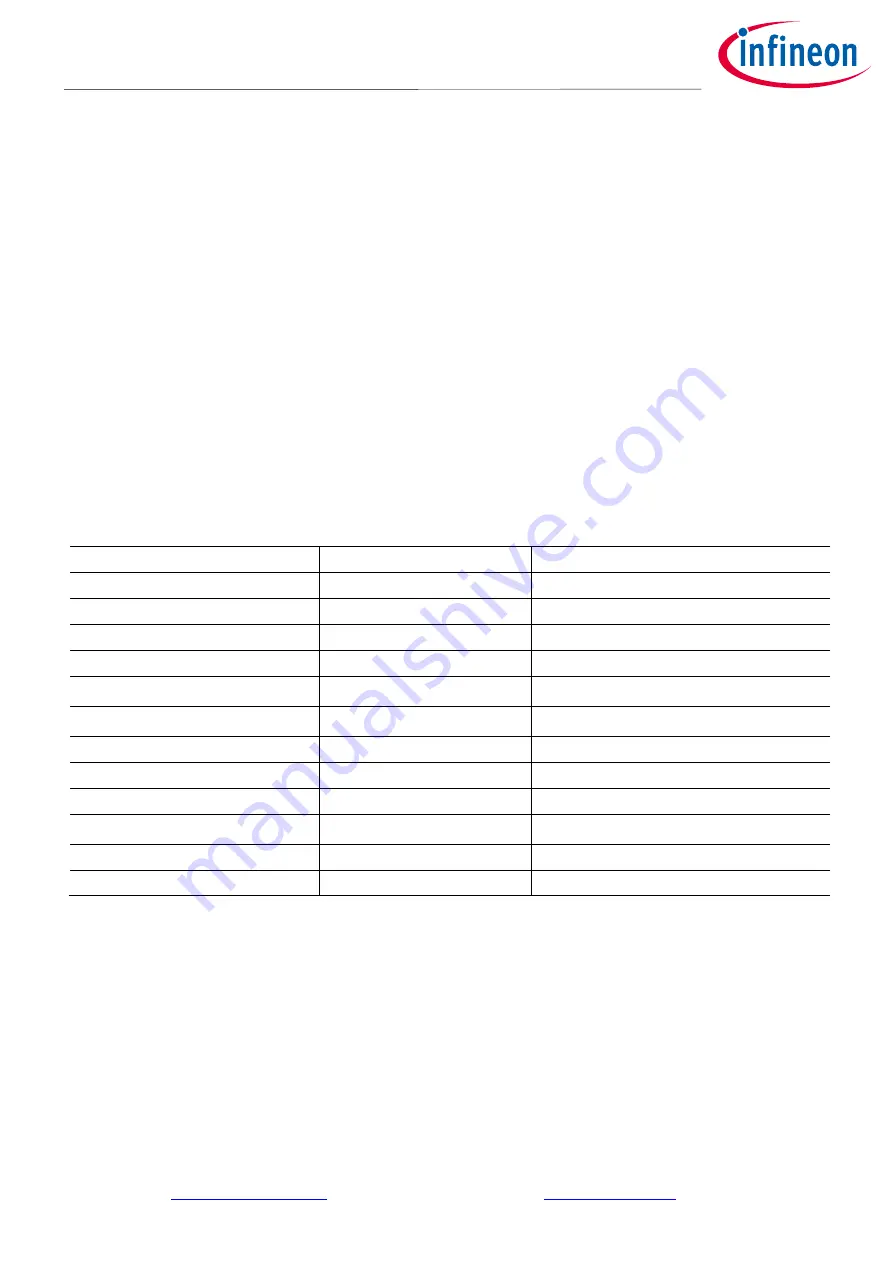 Infineon REF-Vacuum-C101-2ED Скачать руководство пользователя страница 12