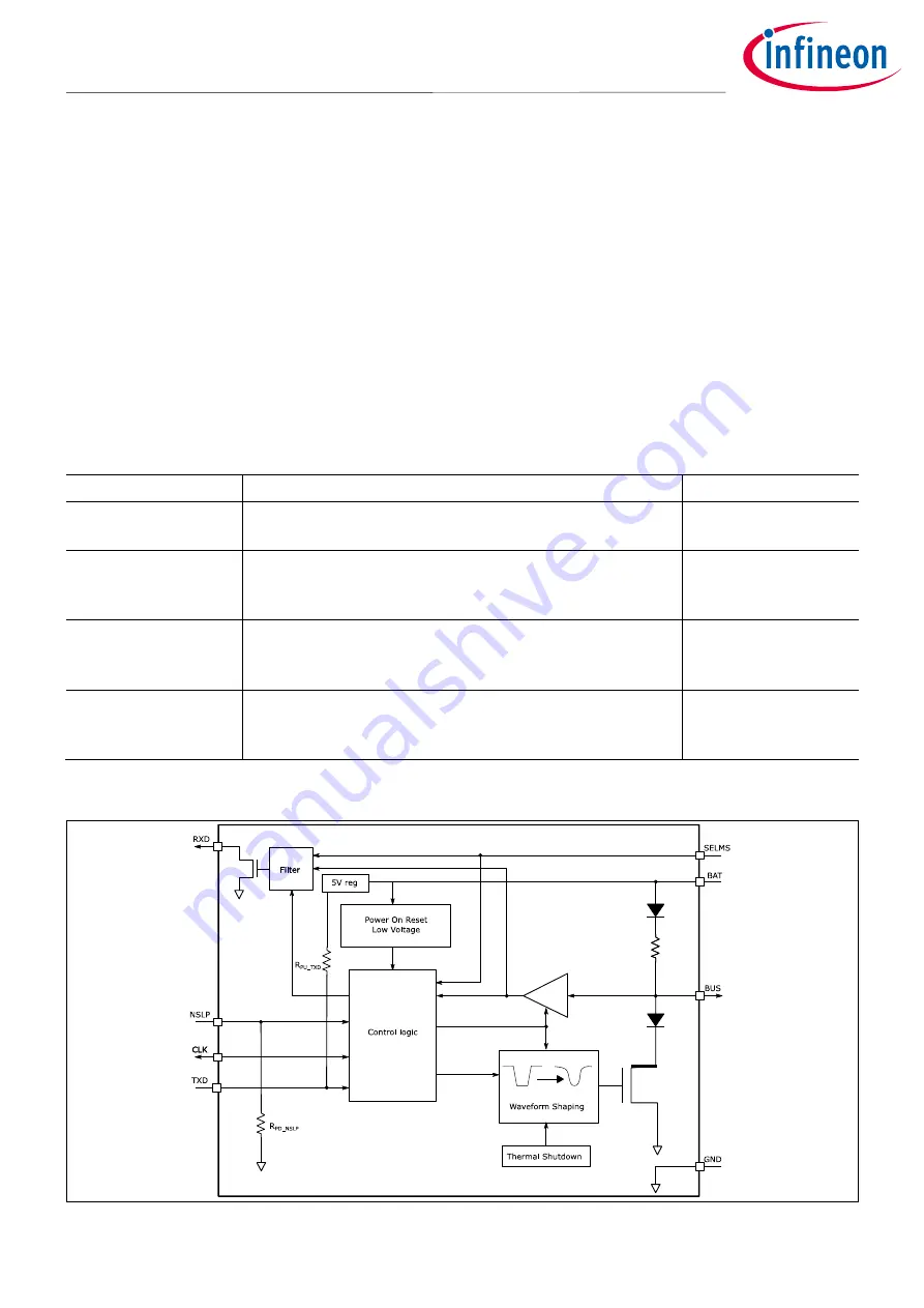 Infineon S6BT112A Скачать руководство пользователя страница 4