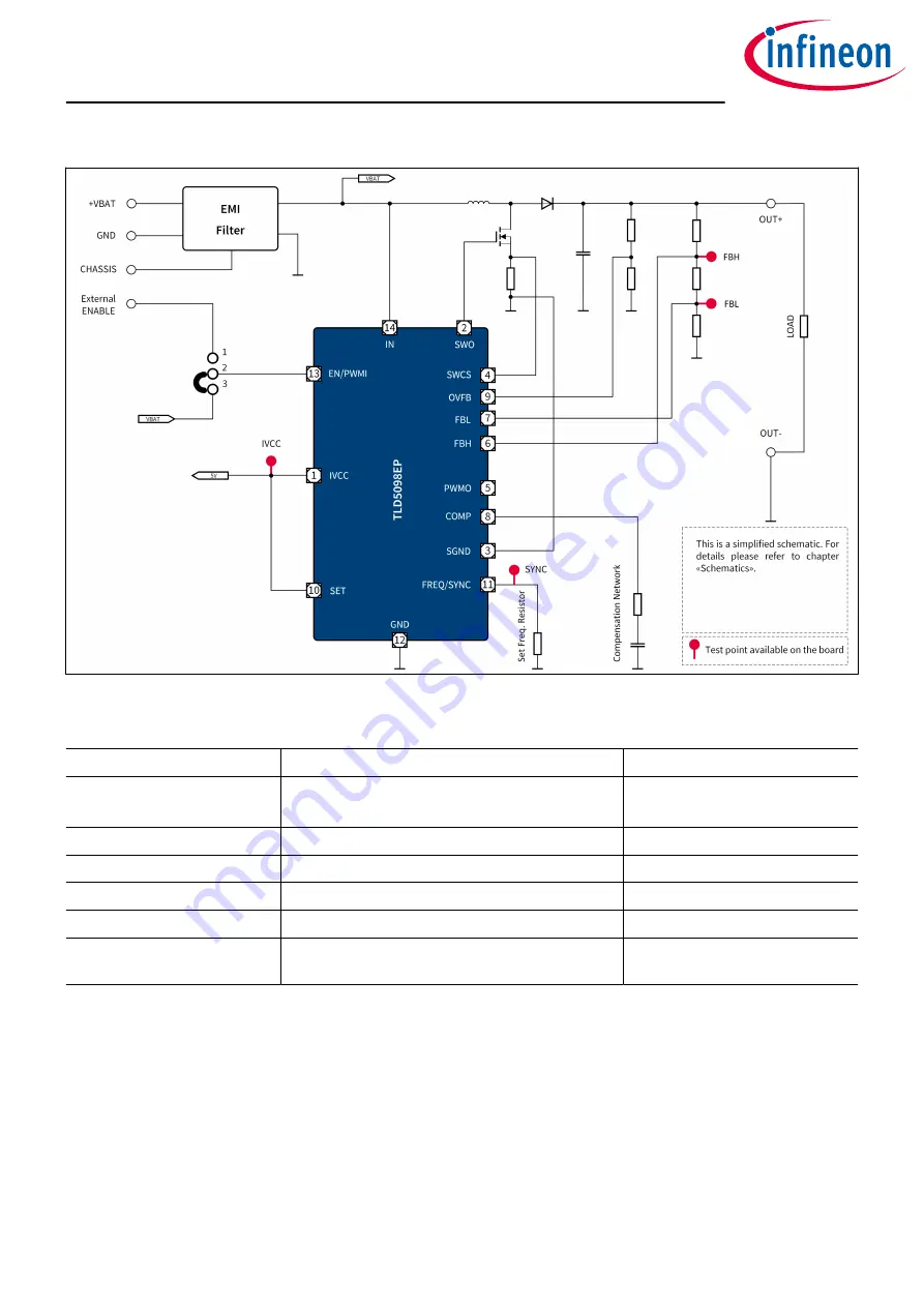 Infineon TLD5098EP Скачать руководство пользователя страница 3