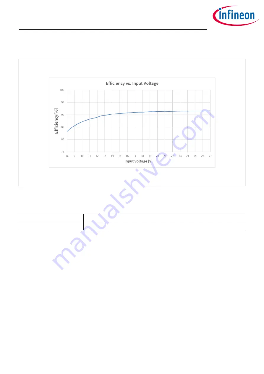 Infineon TLD5098EP User Manual Download Page 10