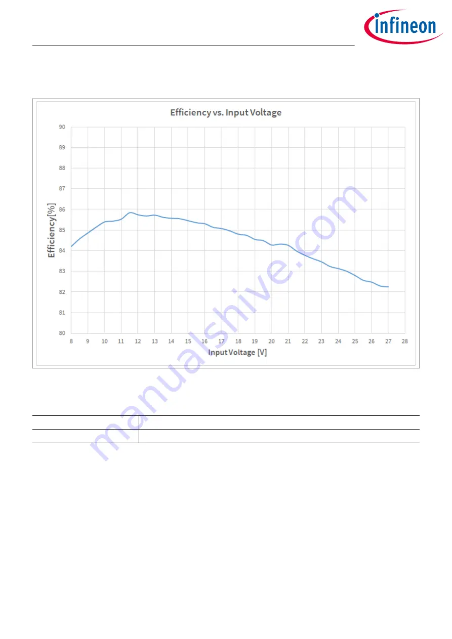 Infineon TLD5099EP Скачать руководство пользователя страница 11