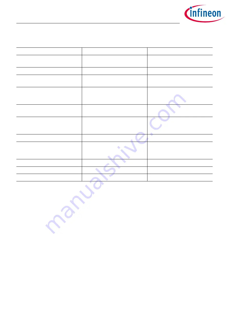 Infineon TLE4972 User Manual Download Page 17