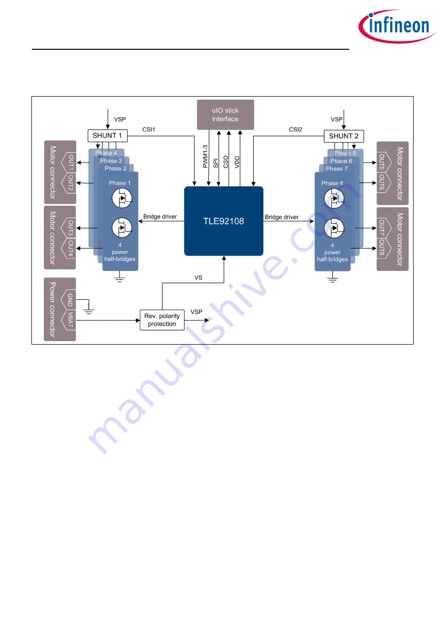 Infineon TLE92108 APPKIT Скачать руководство пользователя страница 4