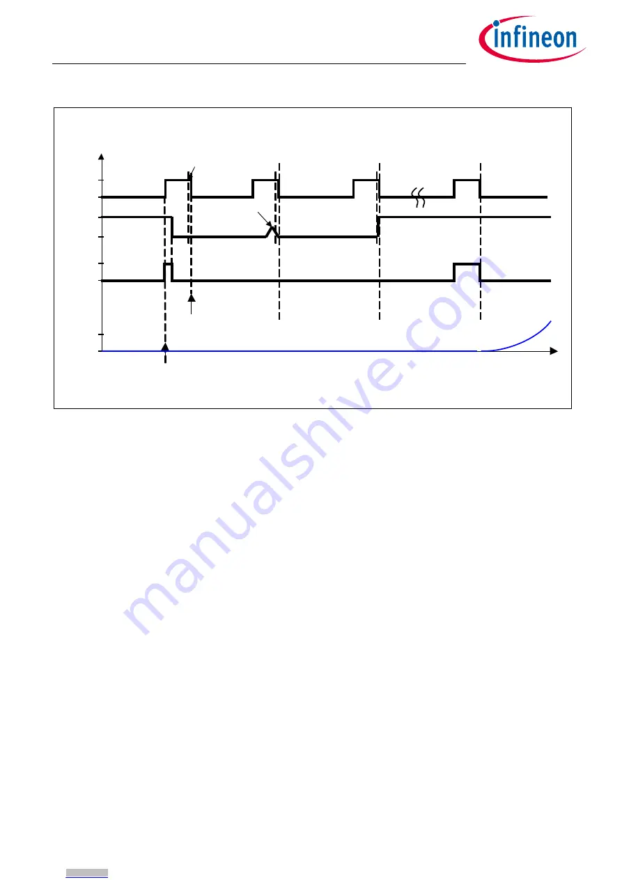 Infineon TLE9262-3BQX Скачать руководство пользователя страница 39