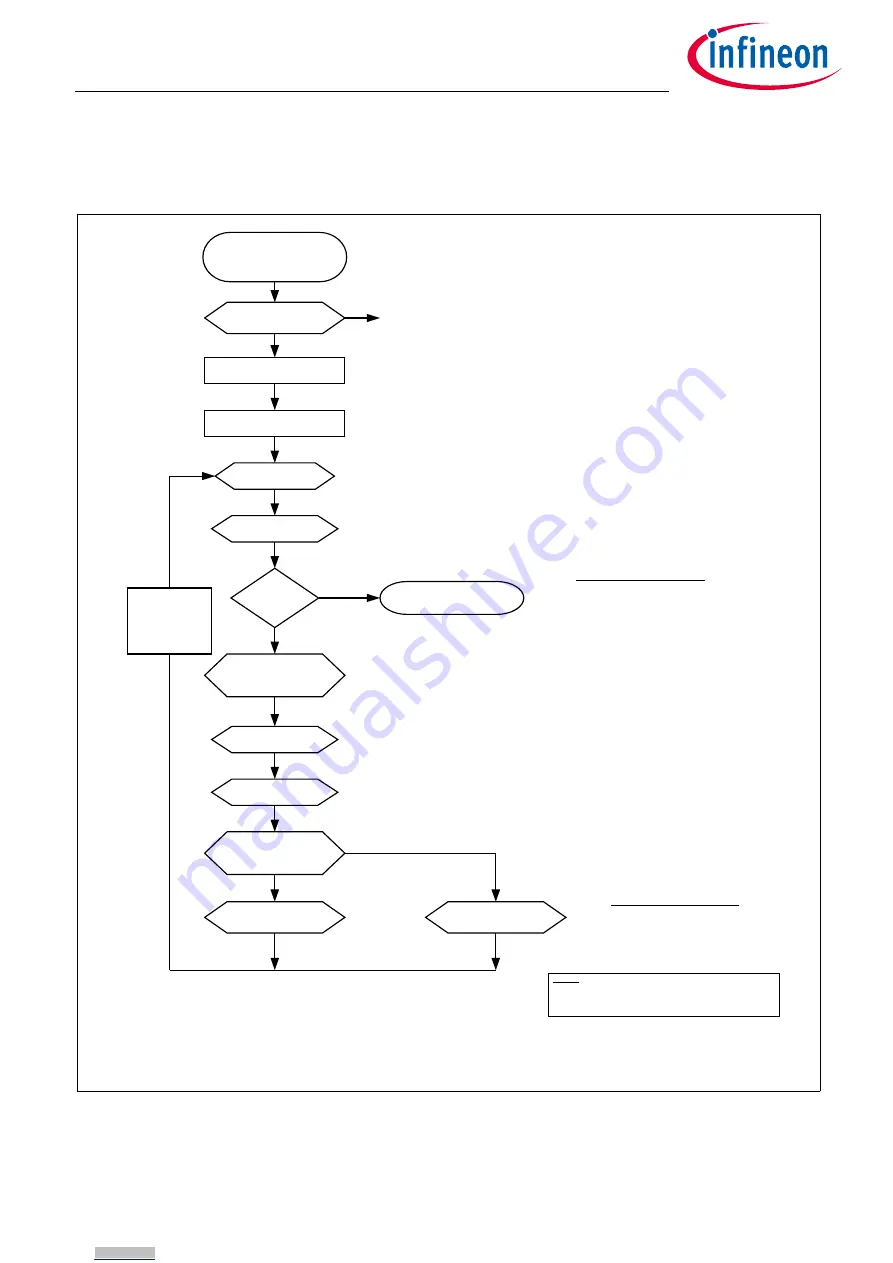 Infineon TLE9262-3BQX Скачать руководство пользователя страница 44