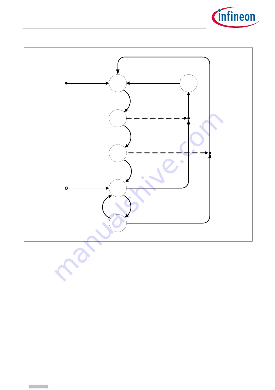 Infineon TLE9262-3BQX Manual Download Page 89