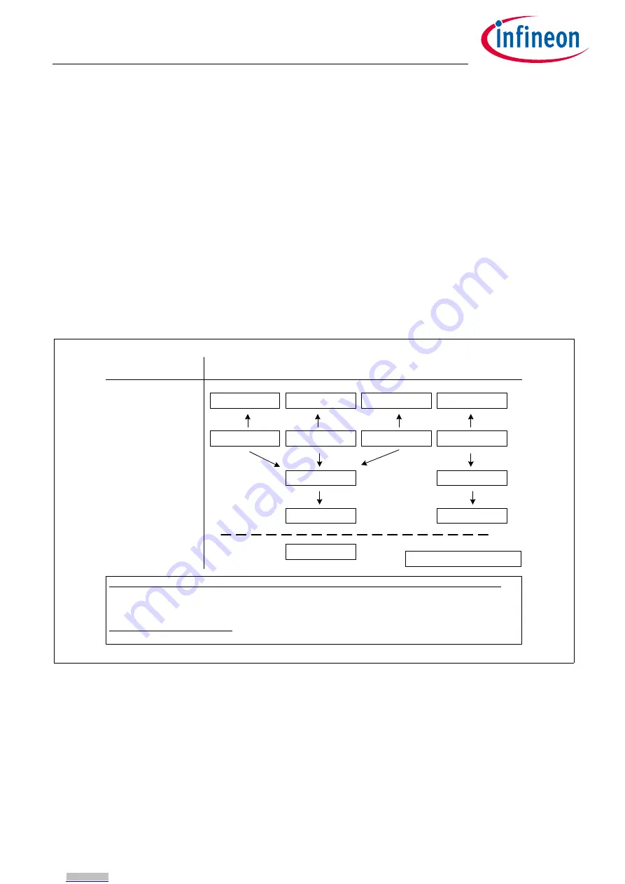 Infineon TLE9262-3BQX Скачать руководство пользователя страница 100