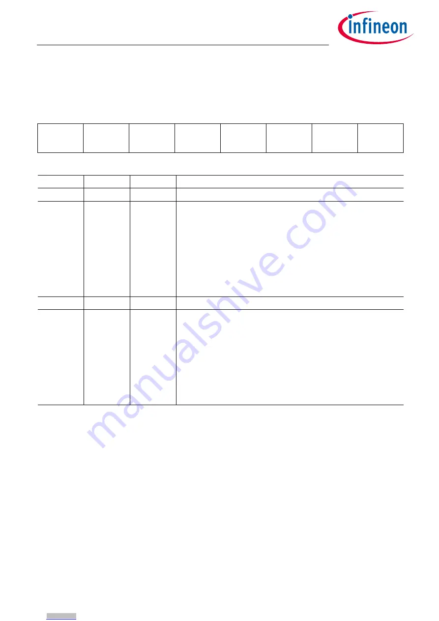 Infineon TLE9262-3BQX Manual Download Page 164