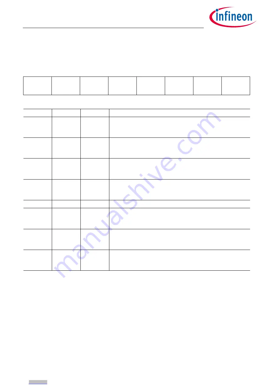 Infineon TLE9262-3BQX Скачать руководство пользователя страница 194