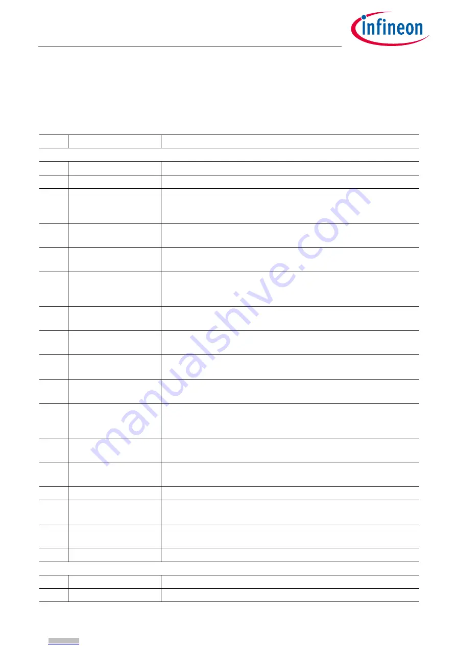 Infineon TLE9262-3BQX Скачать руководство пользователя страница 204