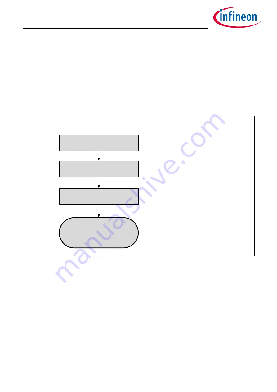 Infineon TLE9262BQXV33 Manual Download Page 39