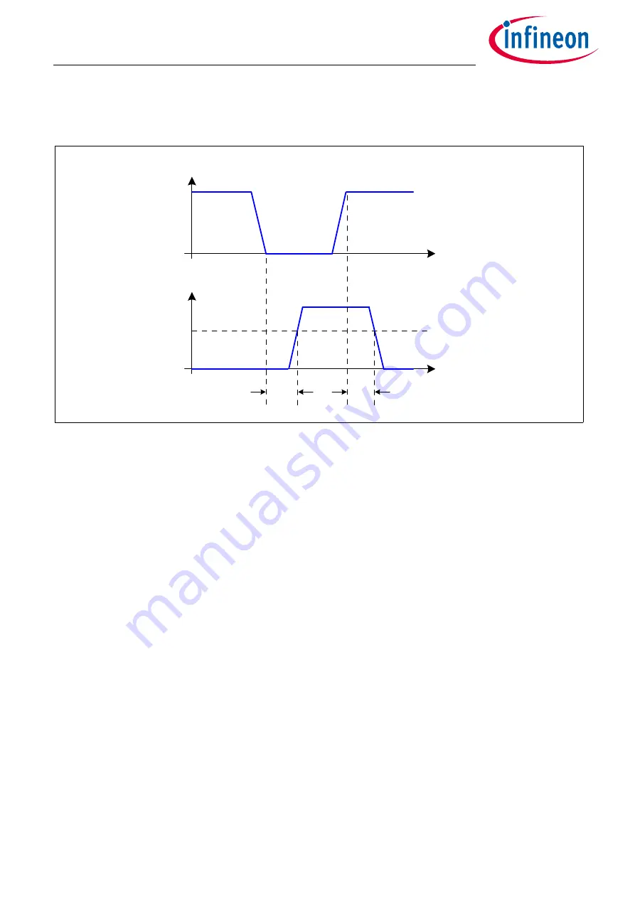 Infineon TLE9262BQXV33 Скачать руководство пользователя страница 60