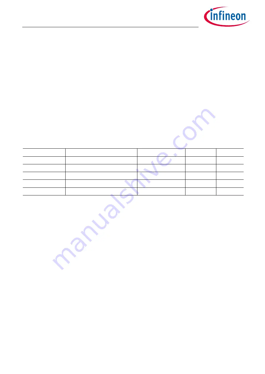 Infineon TLE9262BQXV33 Manual Download Page 71