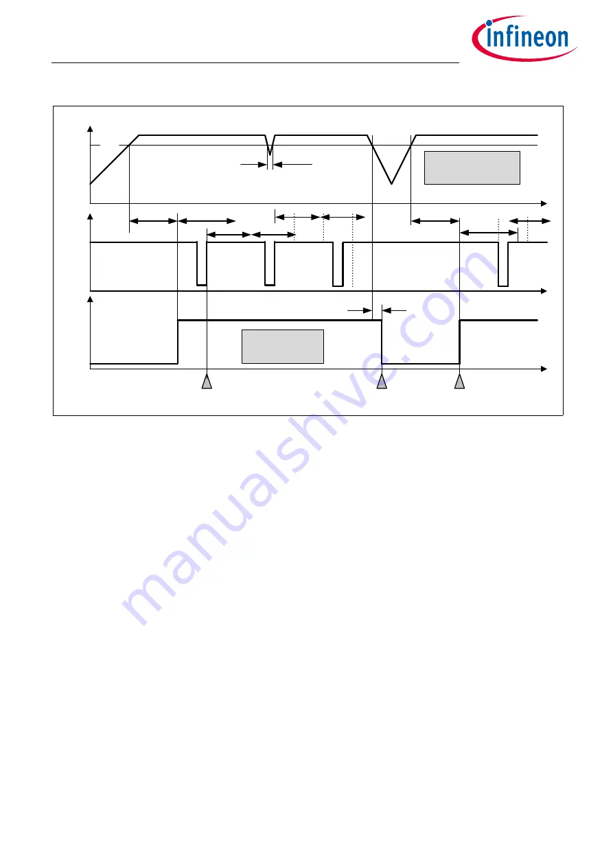 Infineon TLE9262BQXV33 Скачать руководство пользователя страница 107