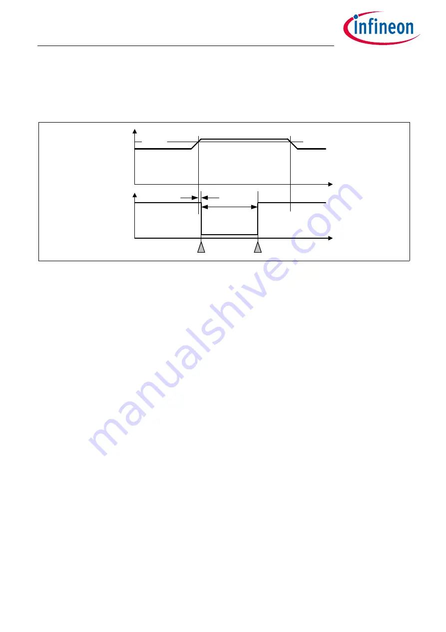 Infineon TLE9262BQXV33 Скачать руководство пользователя страница 117