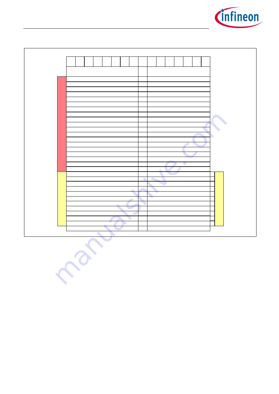 Infineon TLE9262BQXV33 Скачать руководство пользователя страница 130