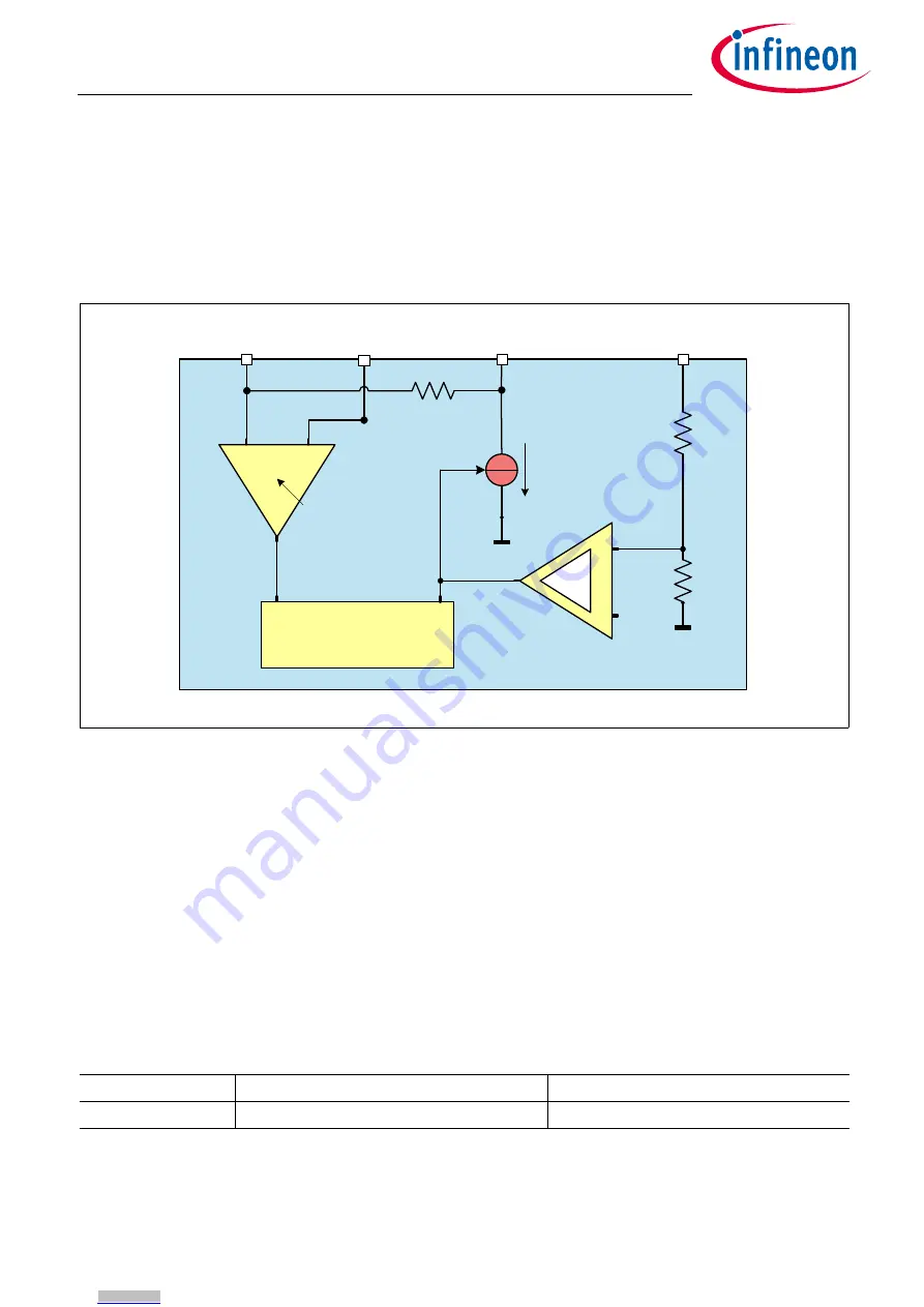 Infineon TLE9263BQXV33 Скачать руководство пользователя страница 51