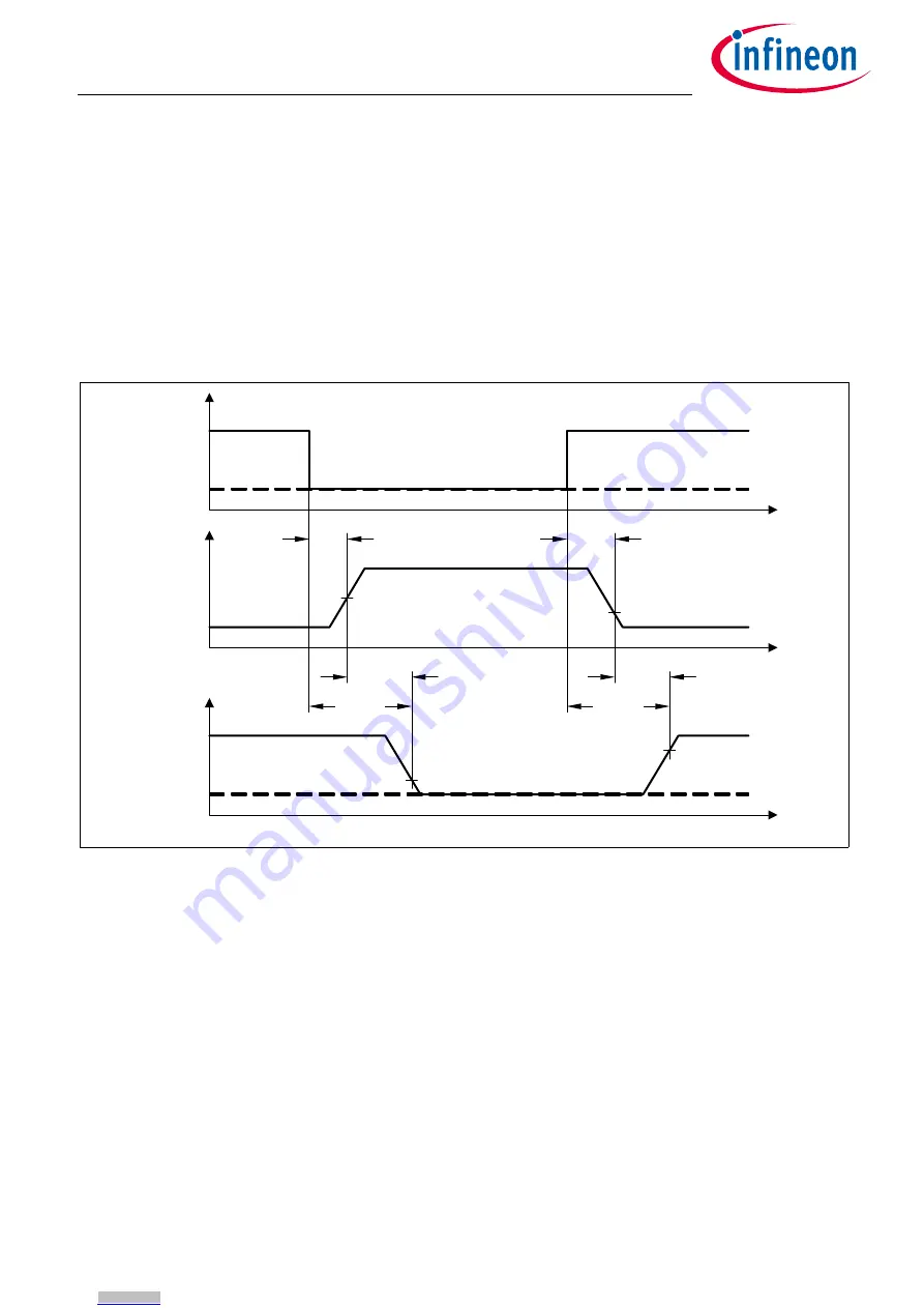 Infineon TLE9263BQXV33 Скачать руководство пользователя страница 78