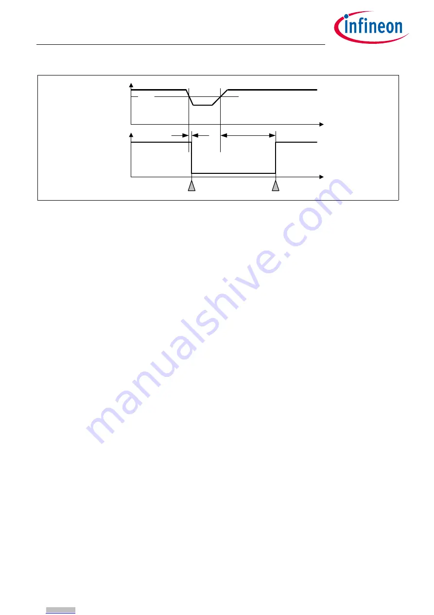 Infineon TLE9263BQXV33 Manual Download Page 116