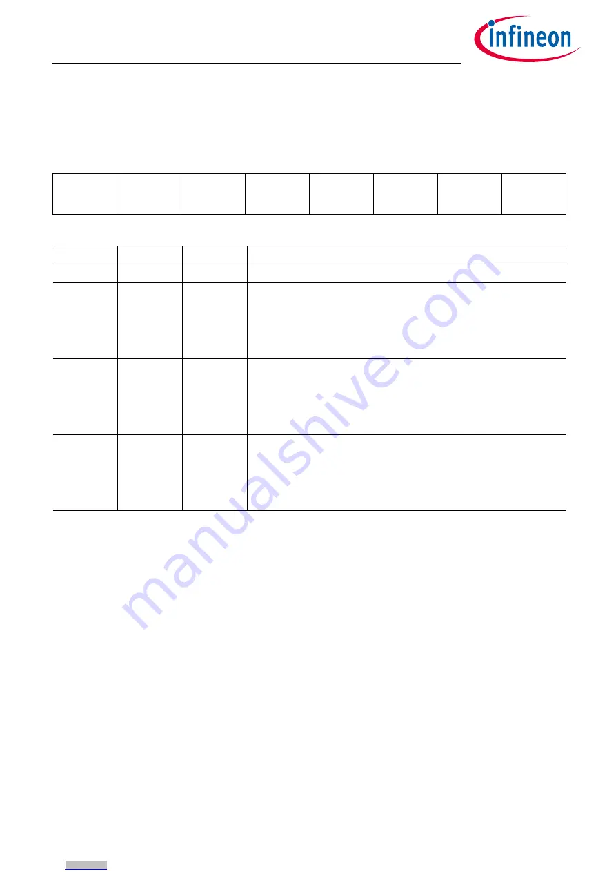Infineon TLE9263BQXV33 Скачать руководство пользователя страница 141