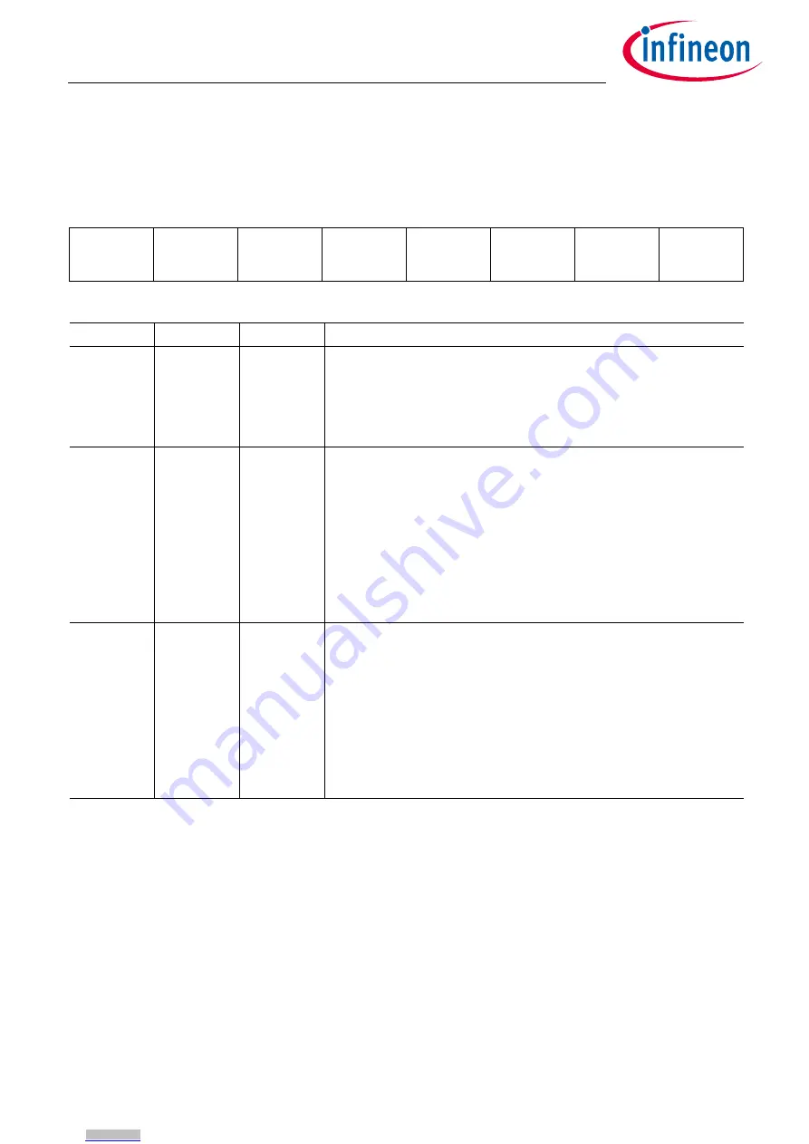 Infineon TLE9263BQXV33 Скачать руководство пользователя страница 148