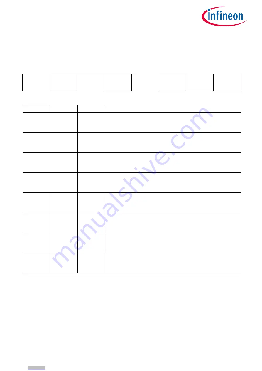 Infineon TLE9263BQXV33 Manual Download Page 153