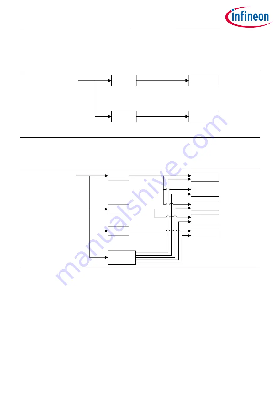 Infineon TRAVEO T2G family CYT4D Series Скачать руководство пользователя страница 9