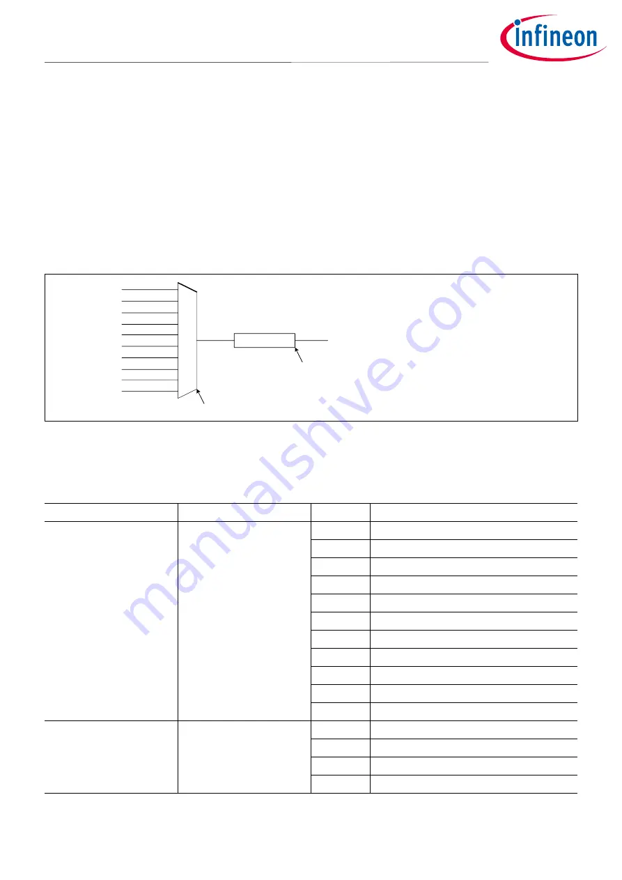 Infineon TRAVEO T2G family CYT4D Series Manual Download Page 50