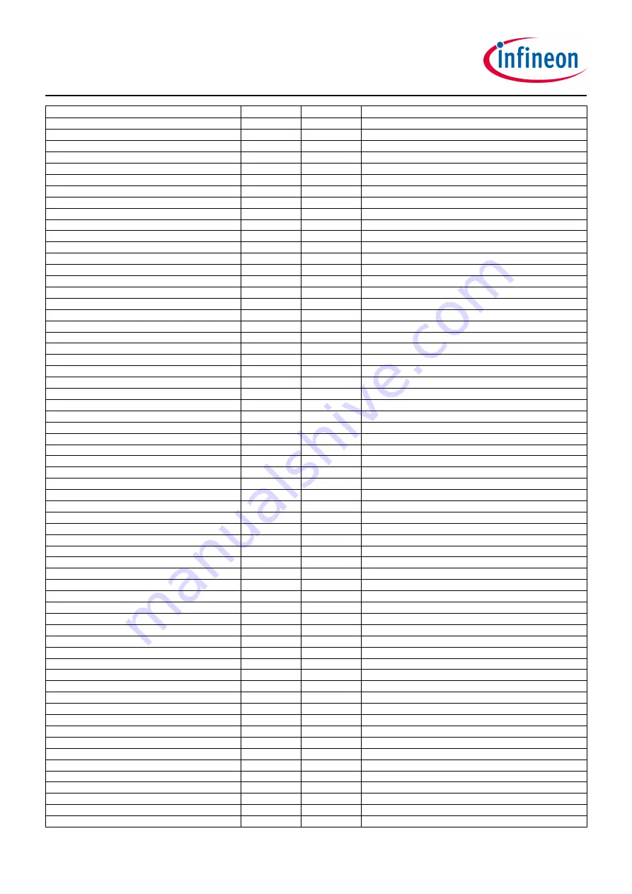 Infineon TRAVEO T2G Скачать руководство пользователя страница 1376