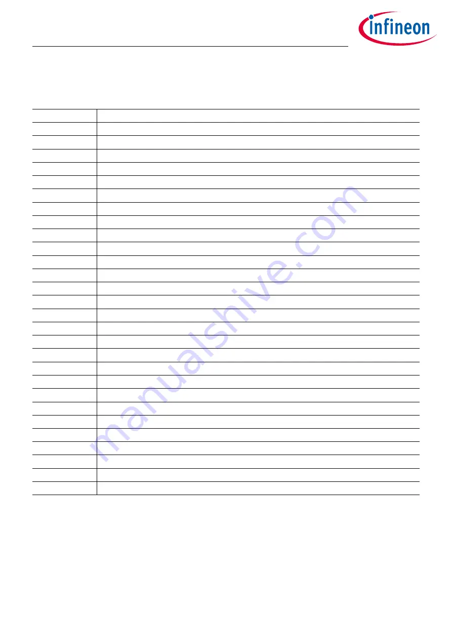 Infineon TriBoard TC3X4T Manual Download Page 22