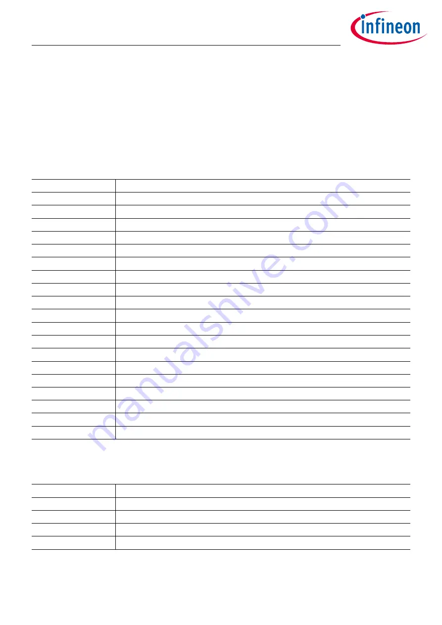 Infineon TriBoard TC3X4T Manual Download Page 24