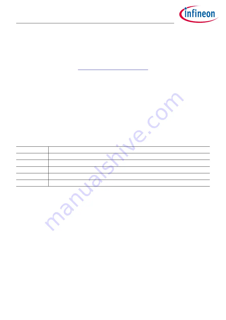 Infineon TriBoard TC3X4T Manual Download Page 27