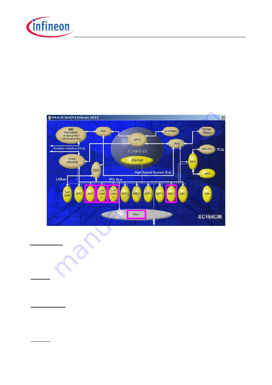 Infineon XC164 Series Скачать руководство пользователя страница 11