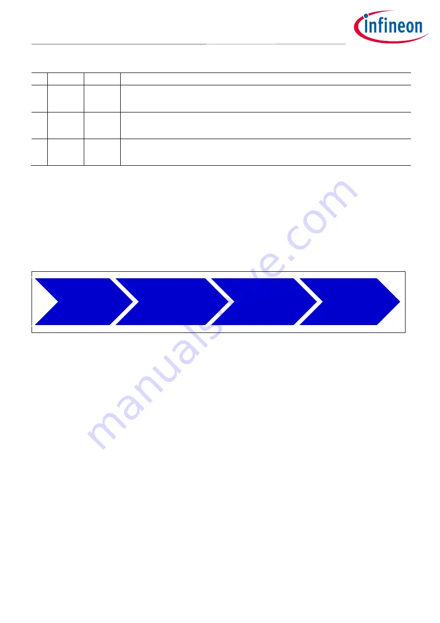 Infineon XDPL8218 Design Manual Download Page 4