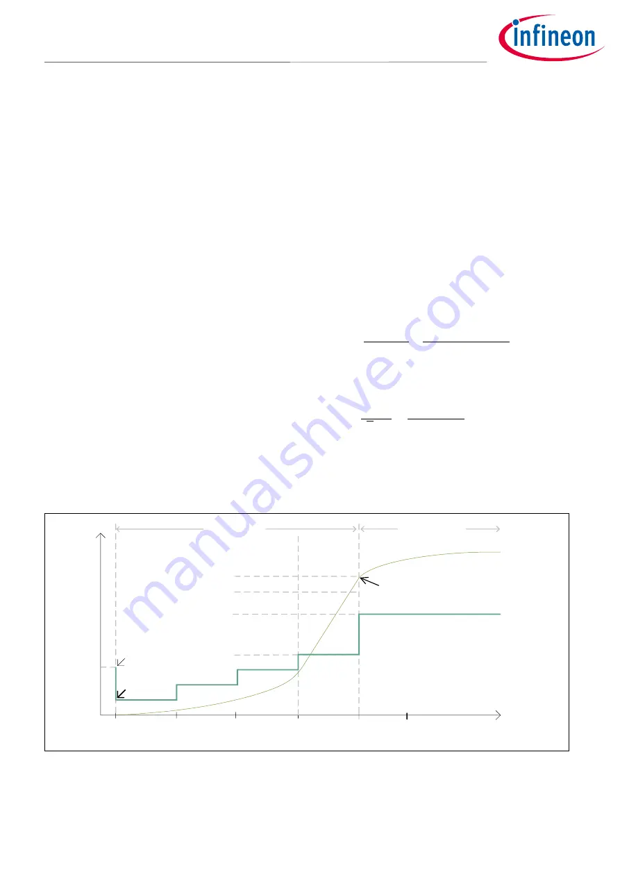 Infineon XDPL8218 Design Manual Download Page 12