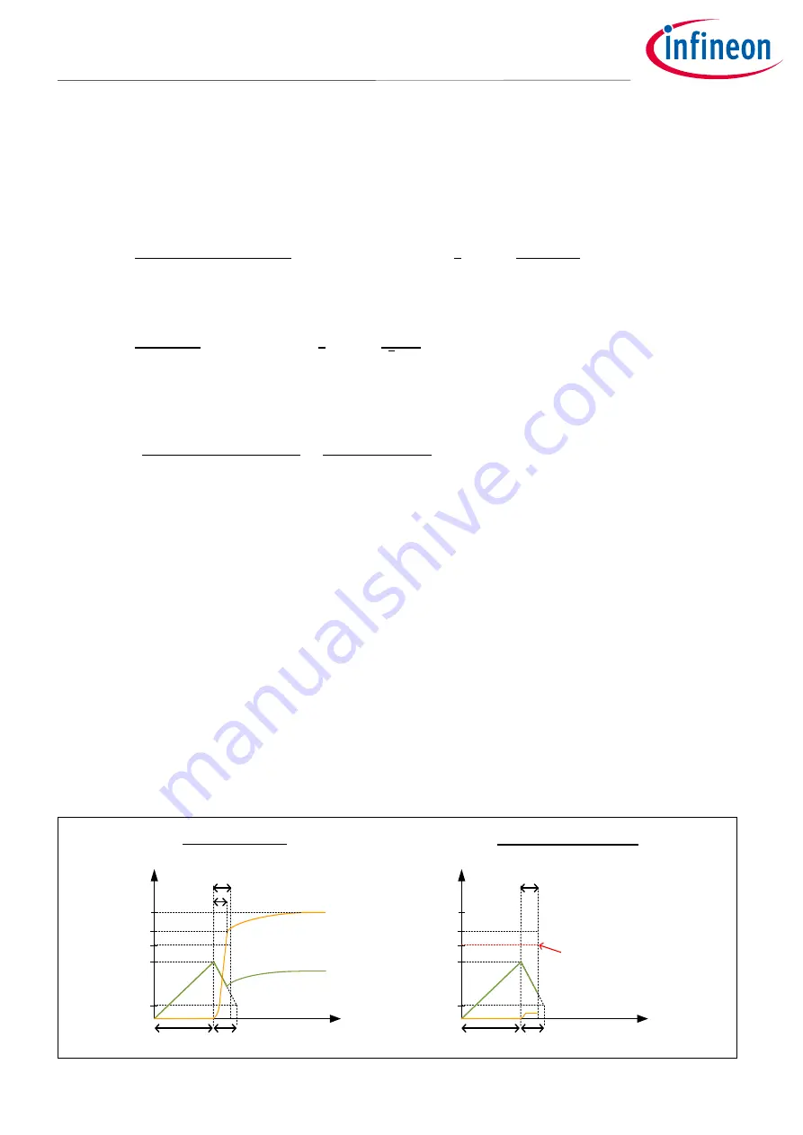 Infineon XDPL8218 Design Manual Download Page 15