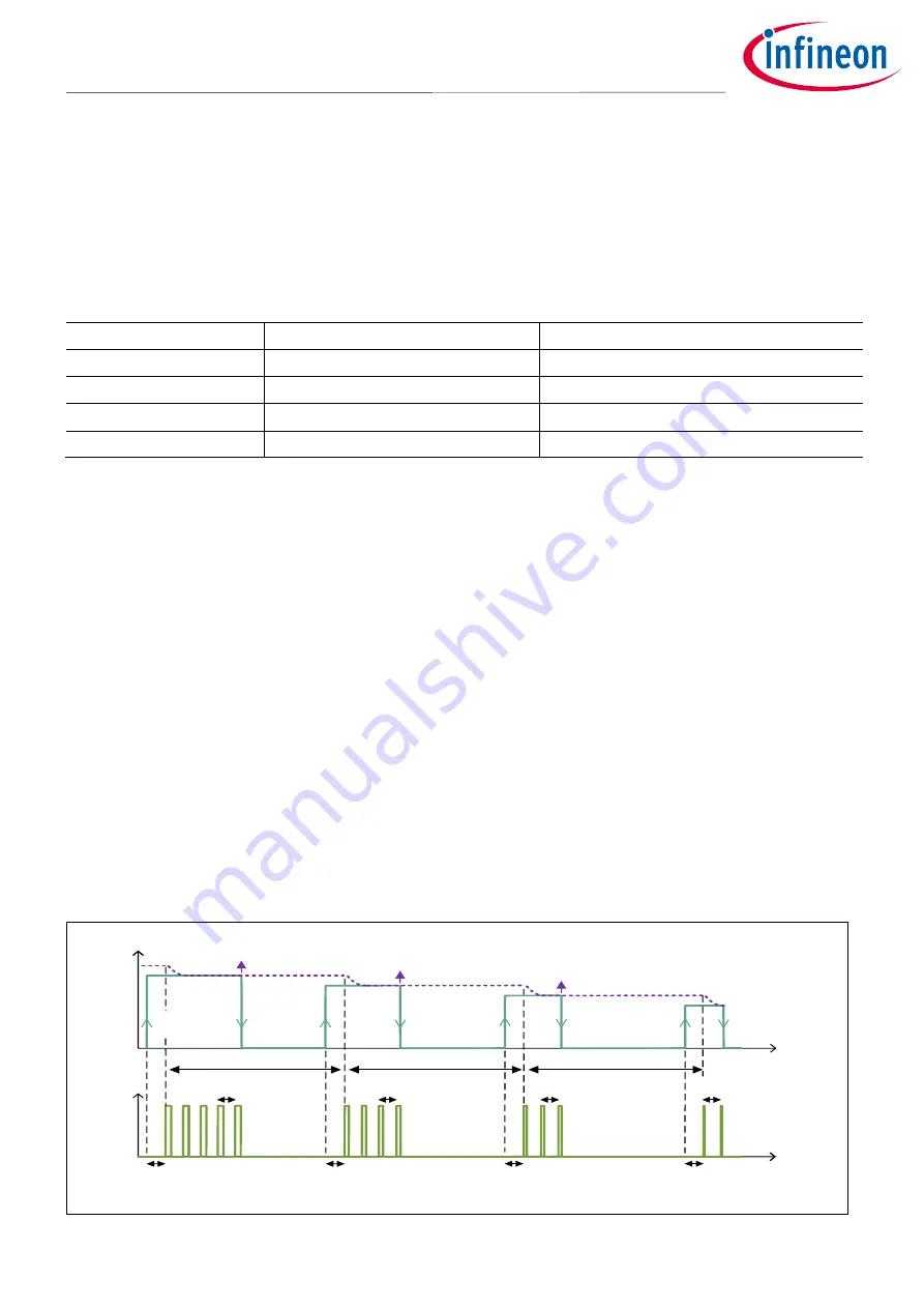 Infineon XDPL8218 Скачать руководство пользователя страница 27