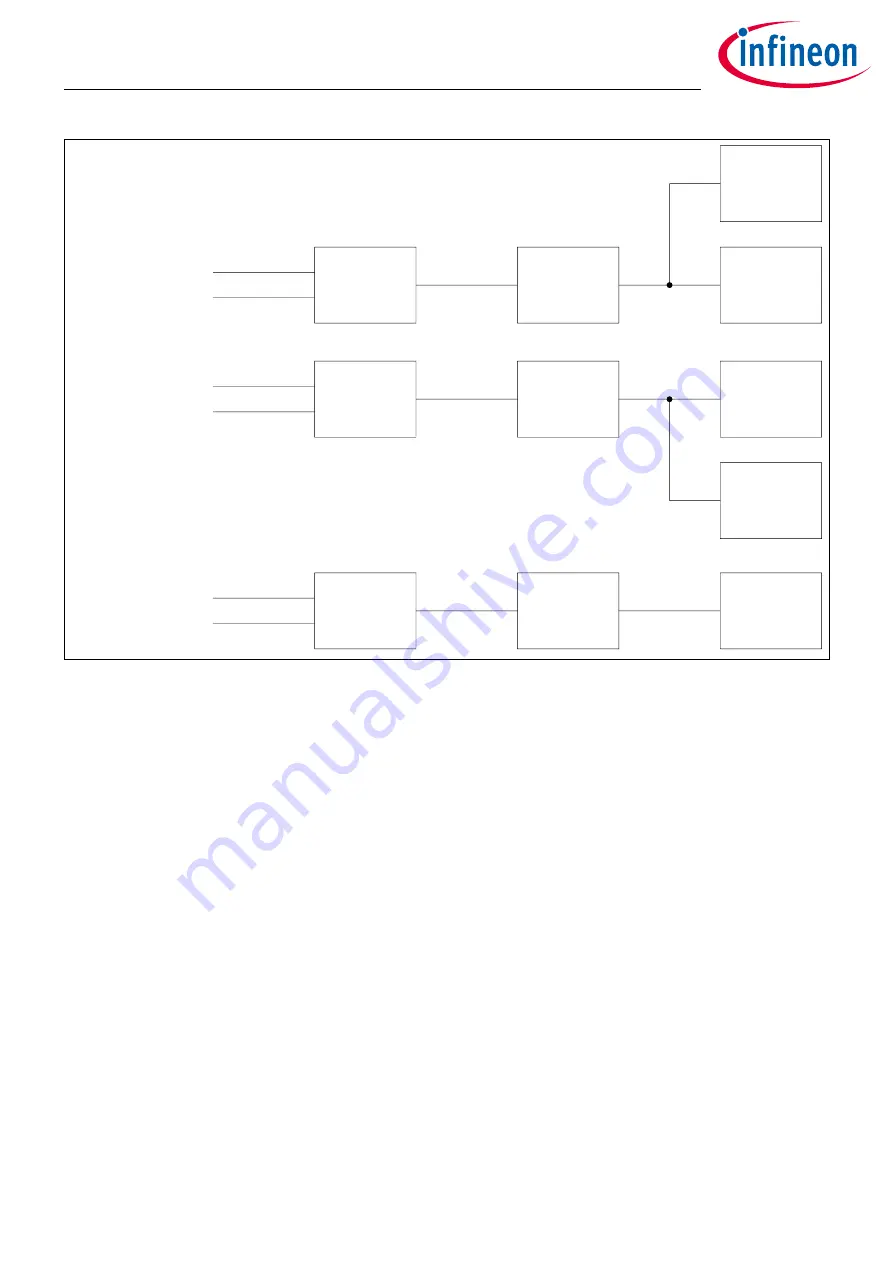 Infineon XDPP1100 Technical Reference Manual Download Page 15